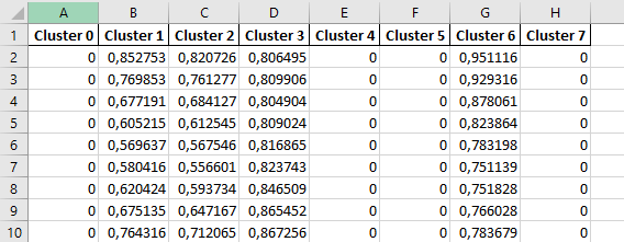 Part of an Excel file that contains time series