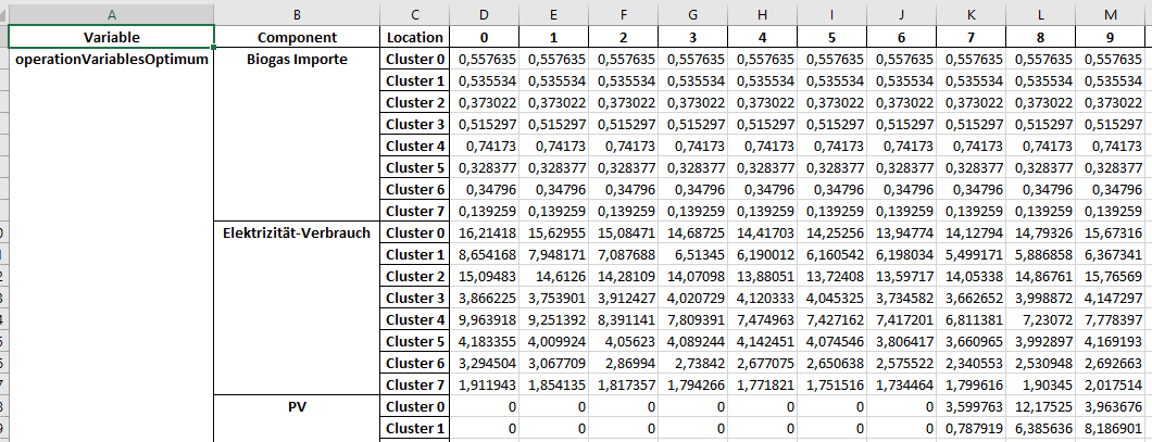 structure of the spreadsheet "<category>_TDoptVar_1dim"