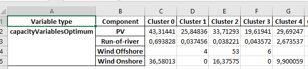 structure of the spreadsheet "<category>TIoptVar_1dim"