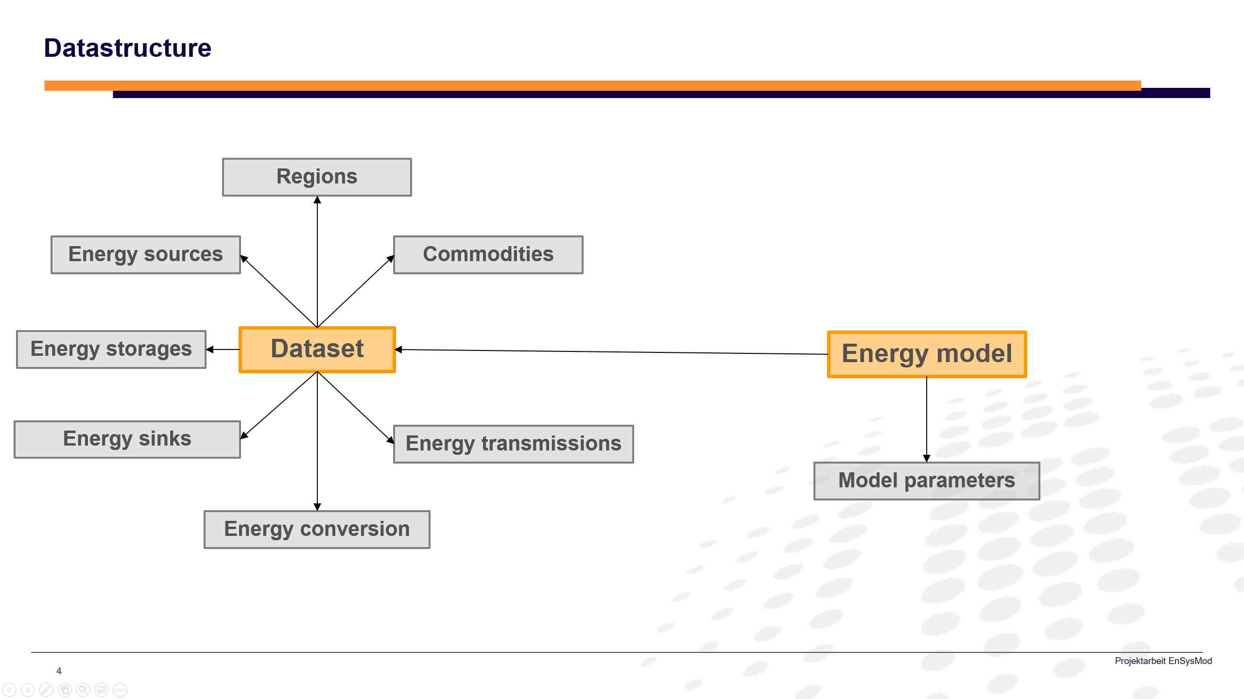 Data structure of the application.