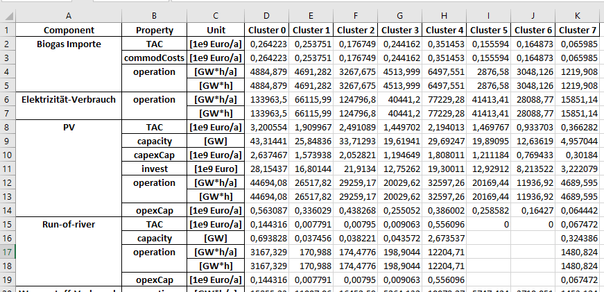 structure of the spreadsheet "<category>OptSummary_1dim"